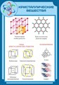 Стенд «Кристаллические вещества», 70х100 см ms.13613