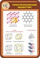 Стенд «Кристаллические вещества», 70х100 см ms.13614 - фото 798453