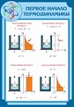 Стенд «Первое начало термодинамики», 70х100 см ms.13652