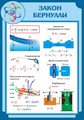 Стенд «Закон Бернулли», 70х100 см ms.13658