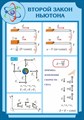 Стенд «Второй закон Ньютона», 70х100 см ms.13664