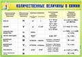 Стенд «Количественные величины в химии», 58х83 см ms.17598 - фото 799178