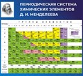 Стенд «Периодическая таблица химических элементов Д.И. Менделеева», 120х110 см ms.17684 - фото 799260