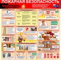 Стенд «Пожарная безопасность», 100х100 см ms.14086 - фото 799459