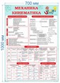 Стенд «Механика. Кинематика.», 70х100 см ms.14326