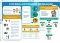 Стенд «Служба школьной медиации», 120х80 см ms.14334
